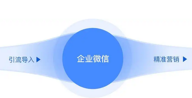 企業微信